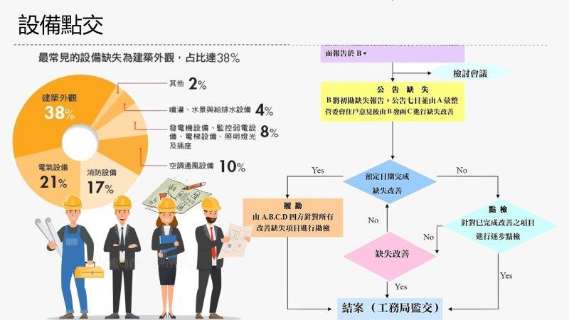 環球皇家,行政、財務