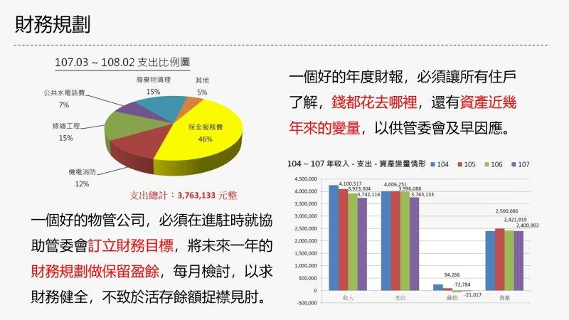 環球皇家,行政、財務