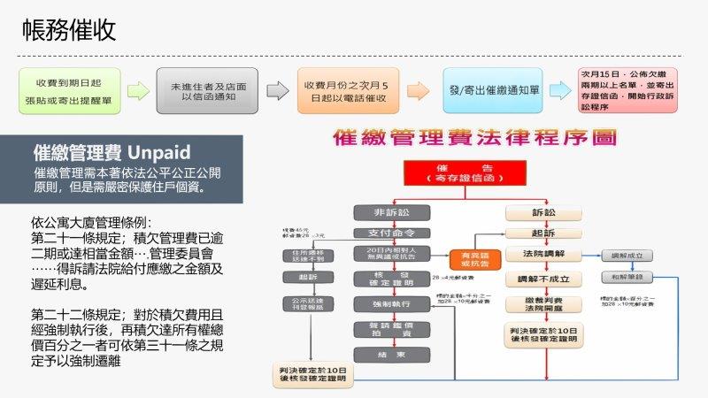 環球皇家,行政、財務