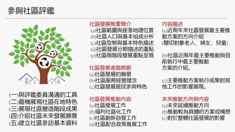 環球皇家,人文、社造